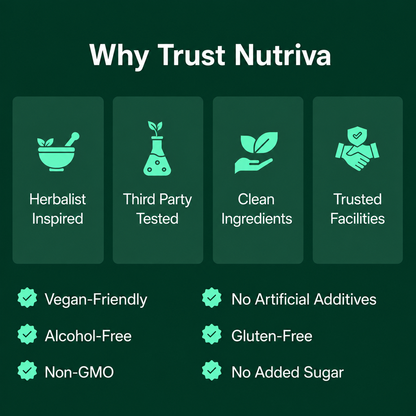 NutrivaLab™ Daily Lymph Wellness Drops