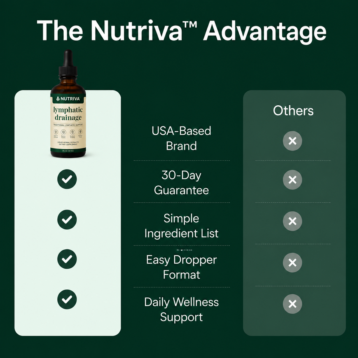 NutrivaLab™ Daily Lymph Wellness Drops
