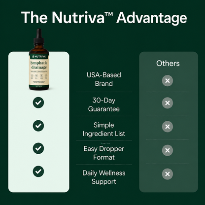 NutrivaLab™ Daily Lymph Wellness Drops